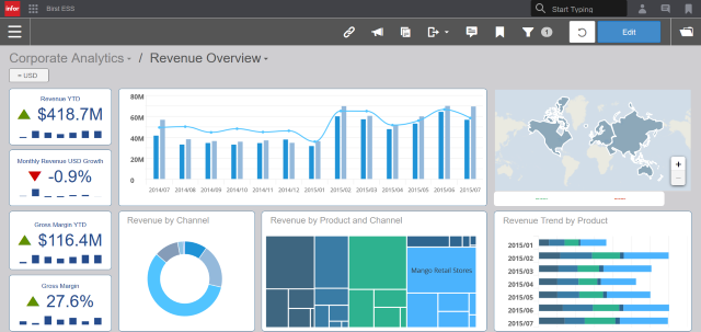 Unblock business insights with Infor Birst: Revolutionizing Cloud Analytics